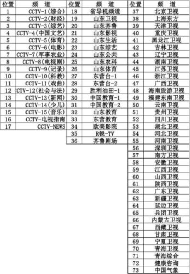 山东联通电视哪些节目另付费