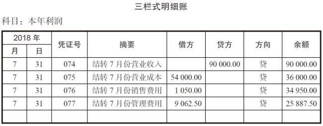 会计中的利润总额等于什么