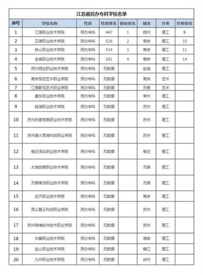 国办专科院校有哪些