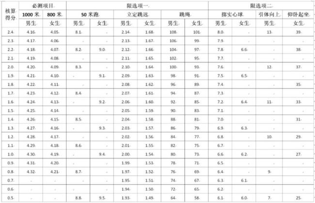 2022年湖南体育中考时间