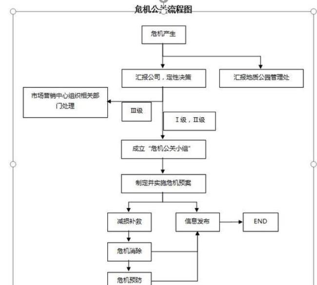 公共危机预警机制包括