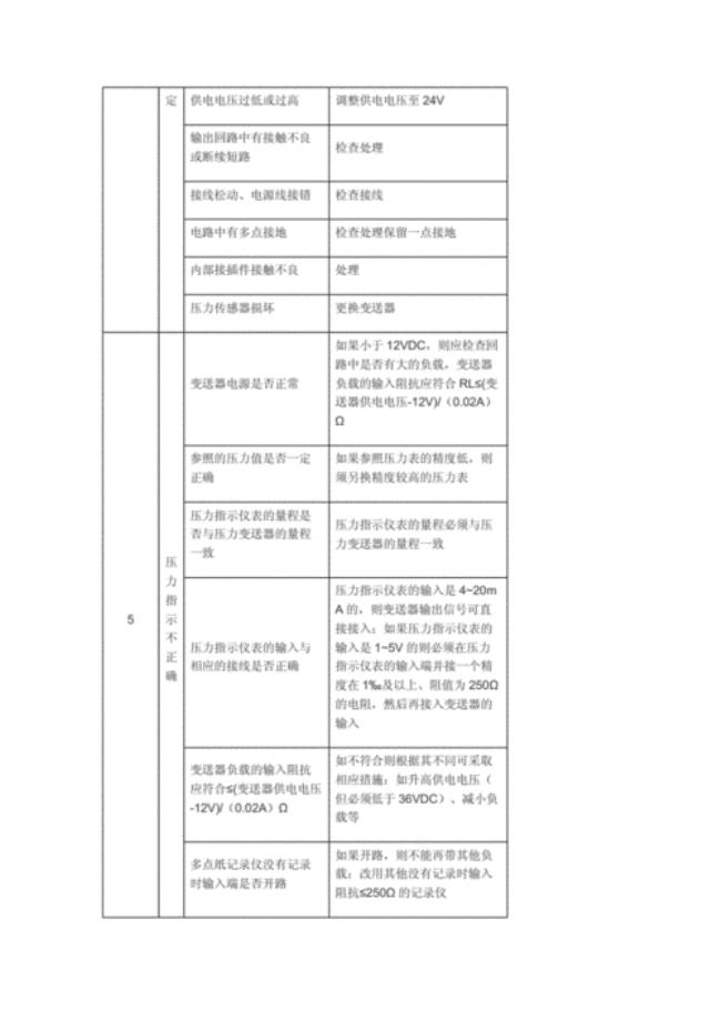 pmp51压力变送器故障代码