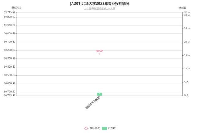 考北华大学的利弊