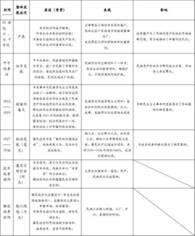 民族资本家和买卖资本家的区别