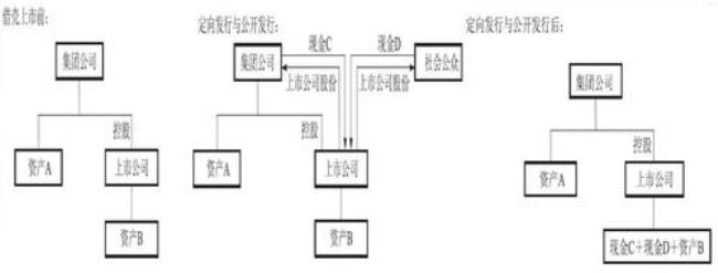 并购属于投资还是融资