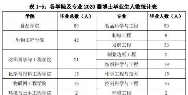 西安纺织学院是985211吗