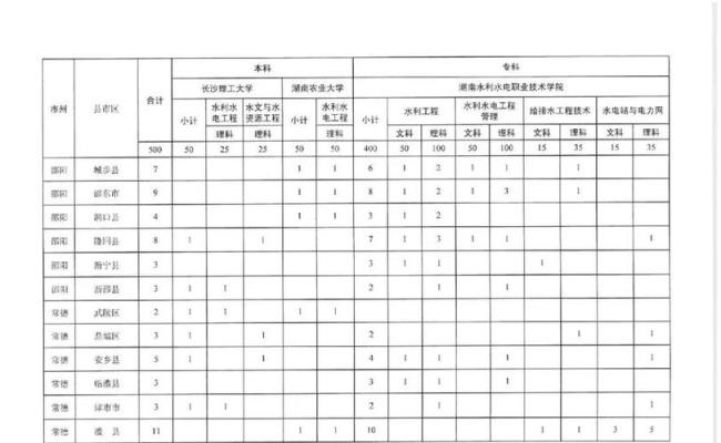 水利特岗定向培养是铁饭碗吗