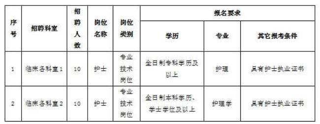 平煤总医院是国企还是事业单位