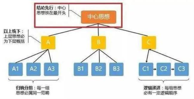 条理和逻辑的区别是什么