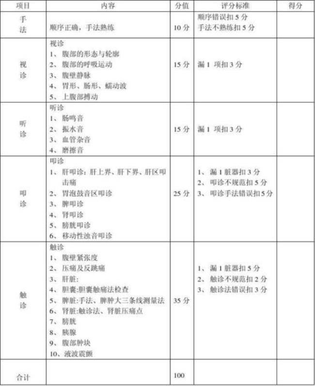 一般劳动用工体检标准