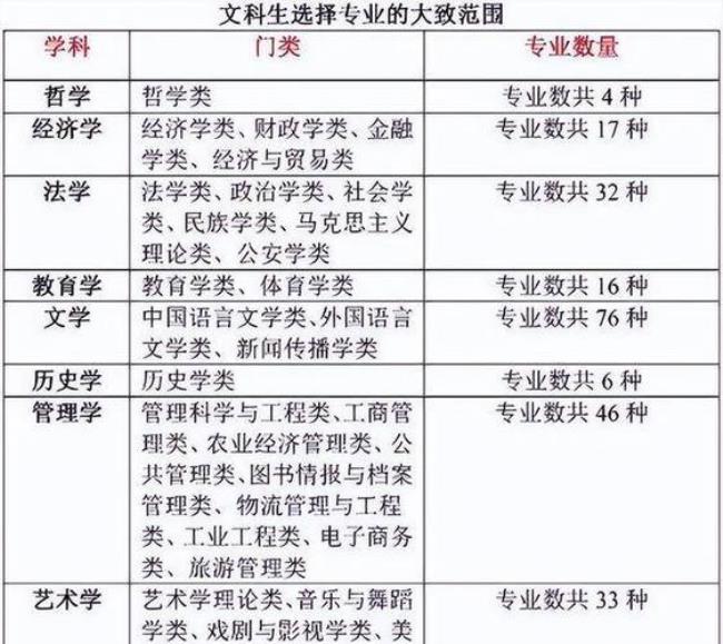 关于理科法学和文科法学的区别