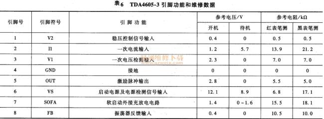 tda9875a的引脚功能