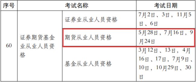 2022年人力资源师报考时间和条件