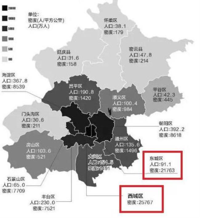 北京市东城区与西城区范围