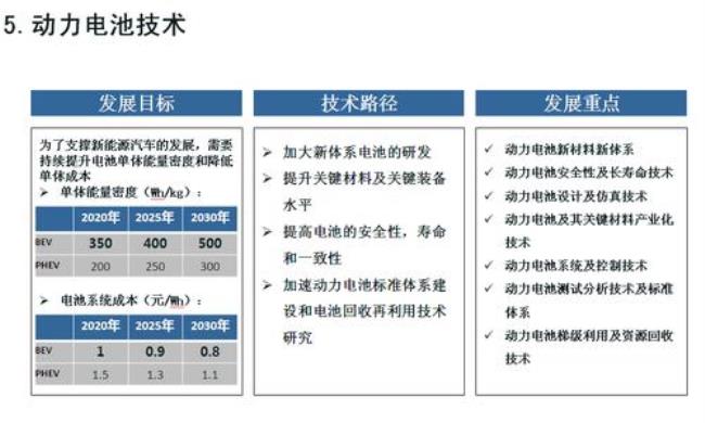 新能源技术有哪些