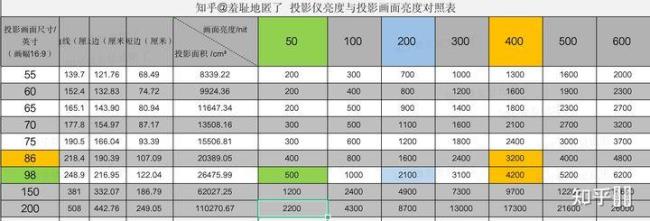 2200流明等于多少尼特