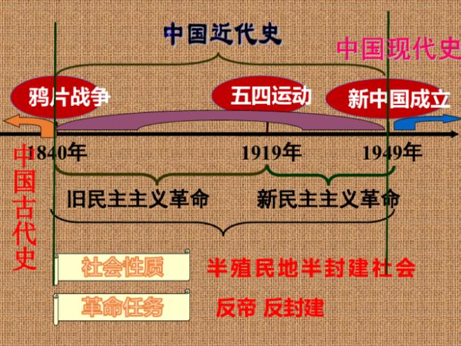 中国近代史的主线和核心