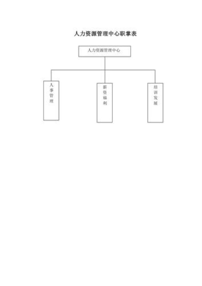 人力资源培训专员职位分析