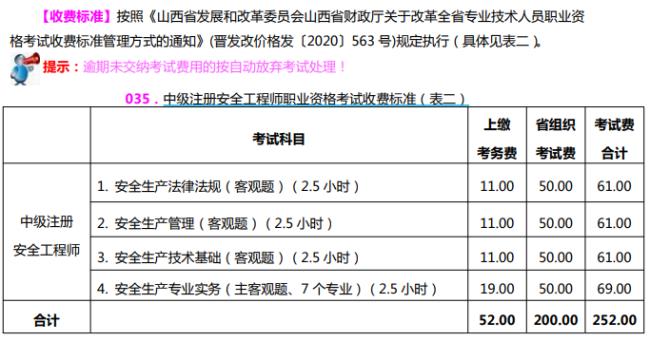 二级安全工程师报名条件