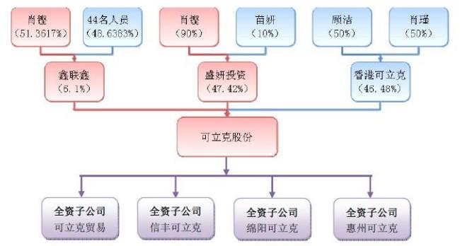 股权成本率什么意思