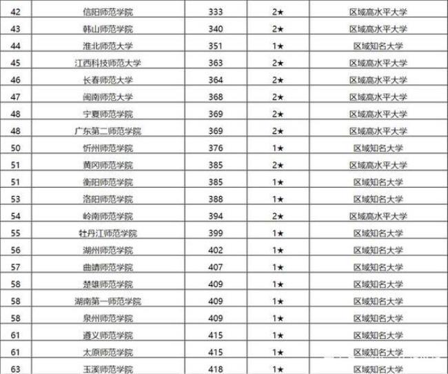 天津职业技术师范大学全国排名