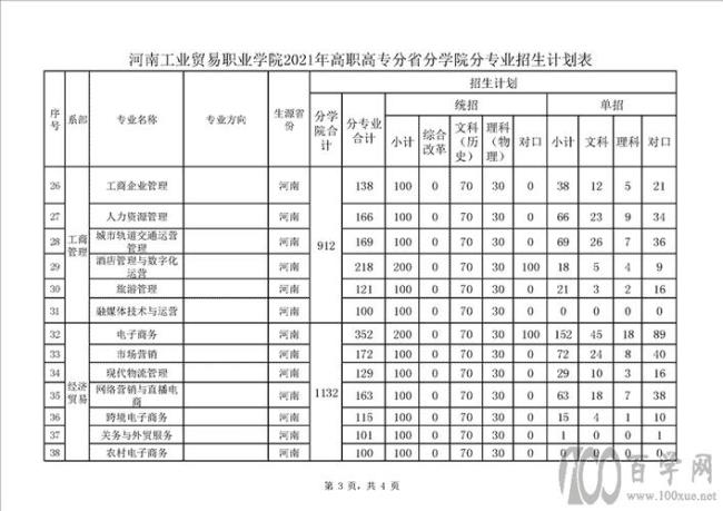 河南工贸职业学院招生简章