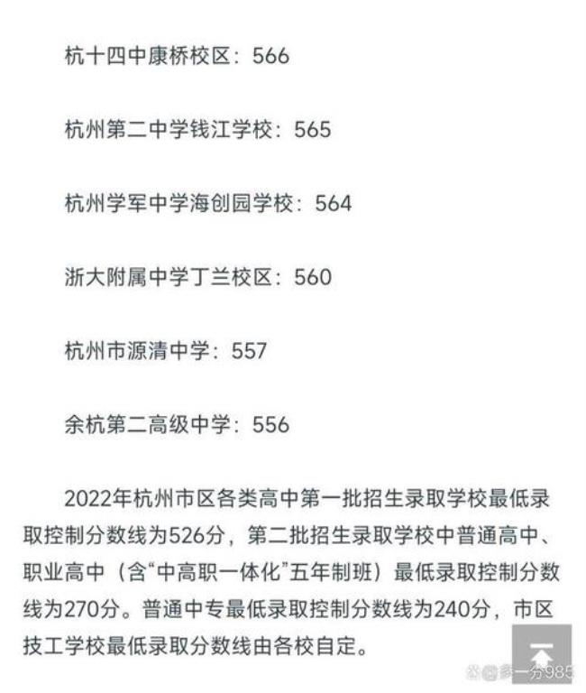 杭州市中考550多分是什么水平