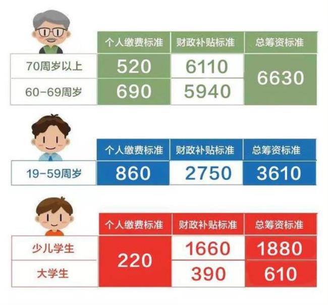 2022年苏州市少儿医保申请时间