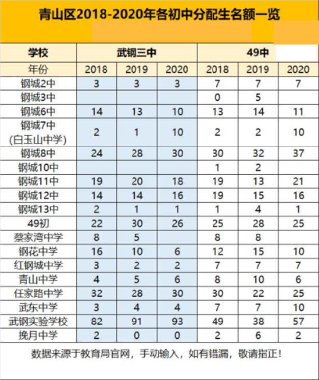 农村中考分配生是什么意思