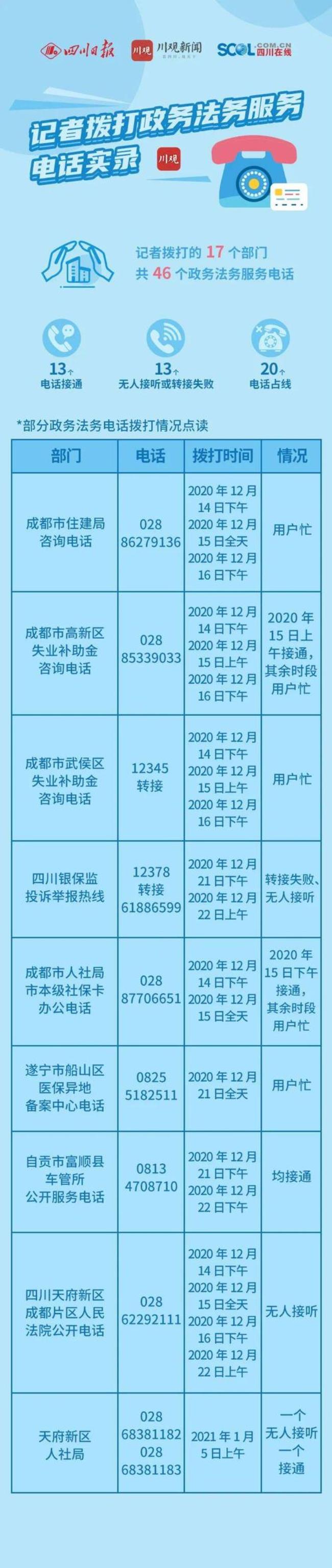 12378是银监会投诉电话吗