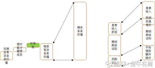 什么叫边际价值