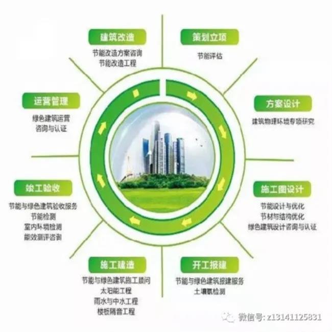 海南省绿色建筑评价标准