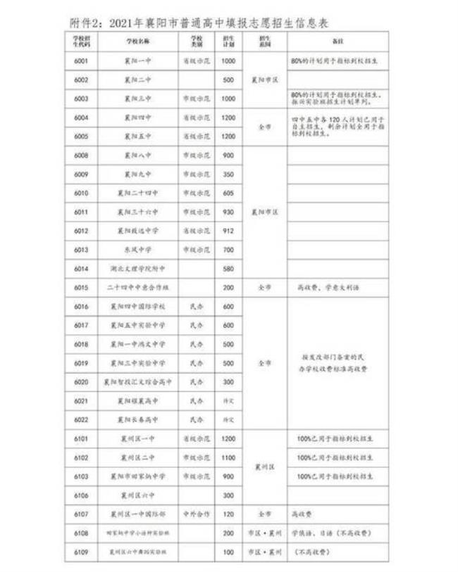 襄阳中考A类生怎么划出来的