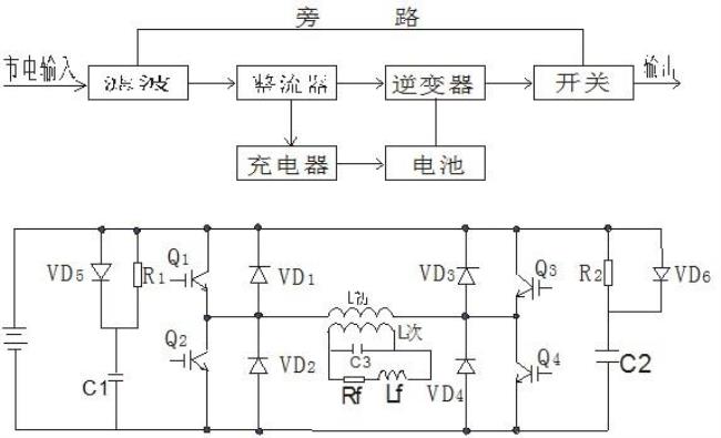 vcr定律