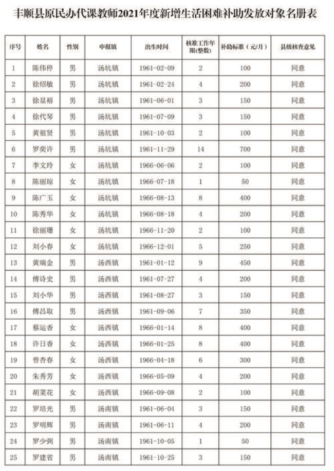 湖南原民办教师补贴是多少