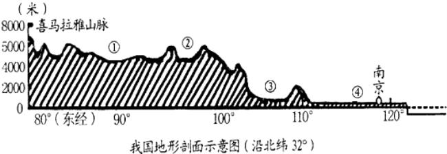 一二三阶梯分界线图