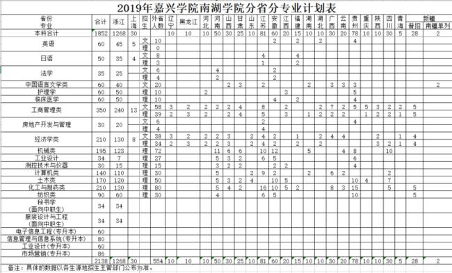 嘉兴学院一本几年