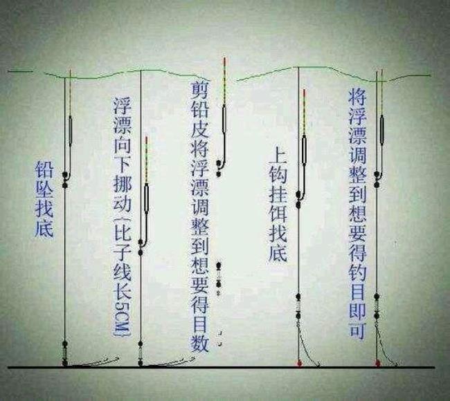 秋季七星漂的正确调漂方法