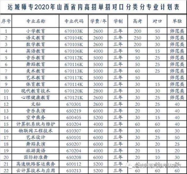 河北省往届生可以参加单招吗