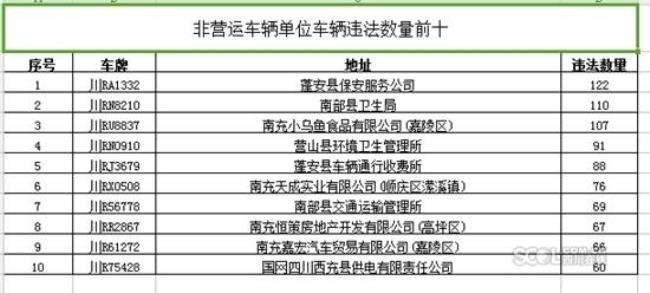 四川南充选车牌进那个网站的