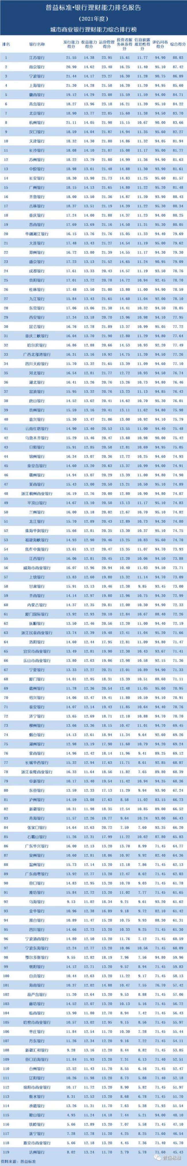 中国排名前8大银行