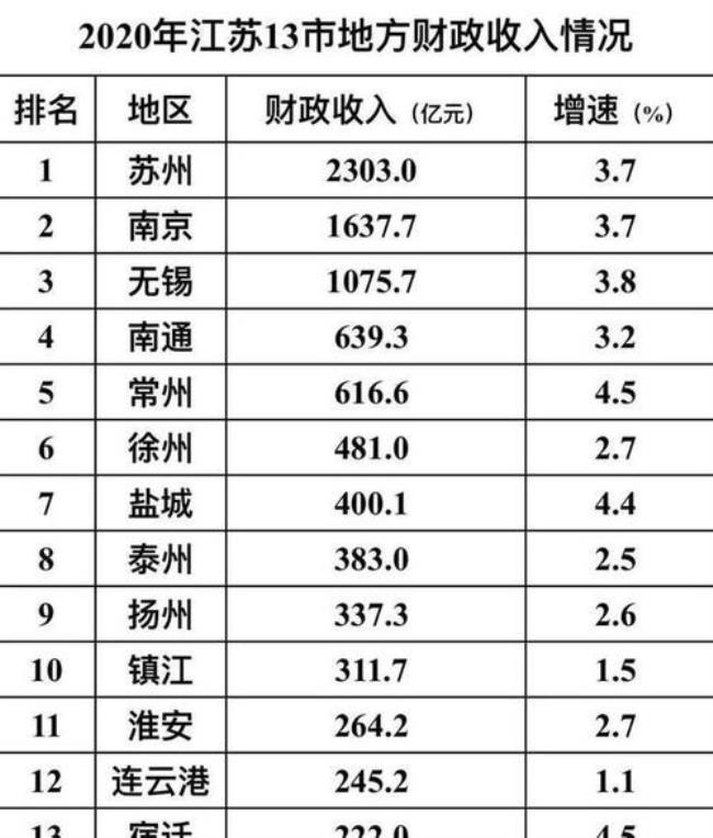 江苏财政是什么