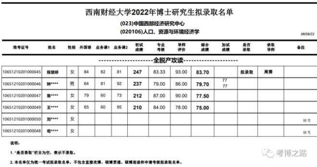 西南财经大学2022审计学考研报名