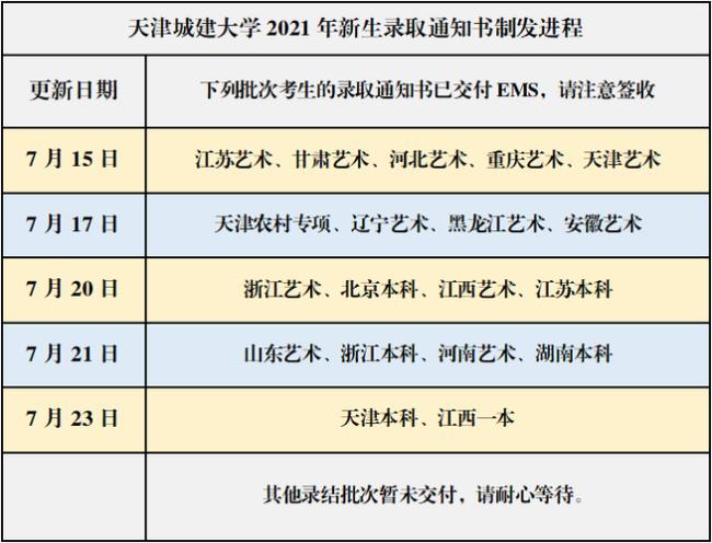 天津城建大学什么时候升一本