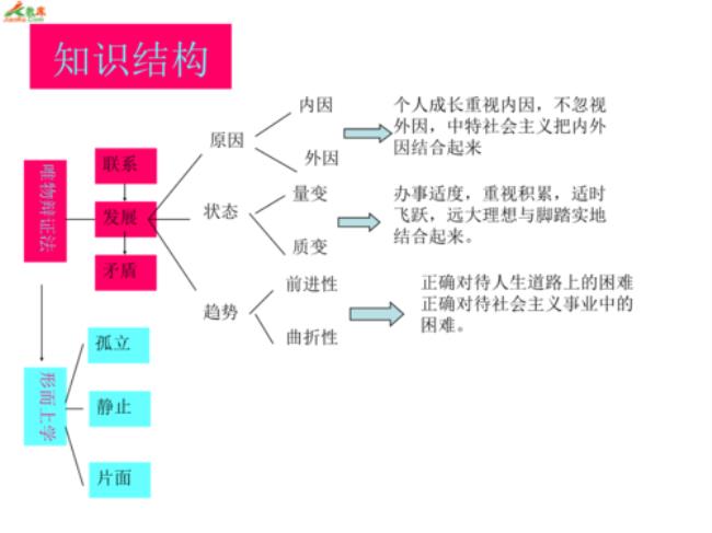 彻底唯物主义一元论是