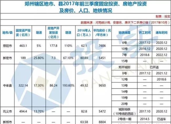 中牟县是郑州的限购区域吗