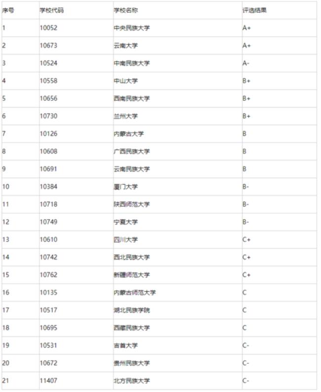 全中国少数民族最多的大学