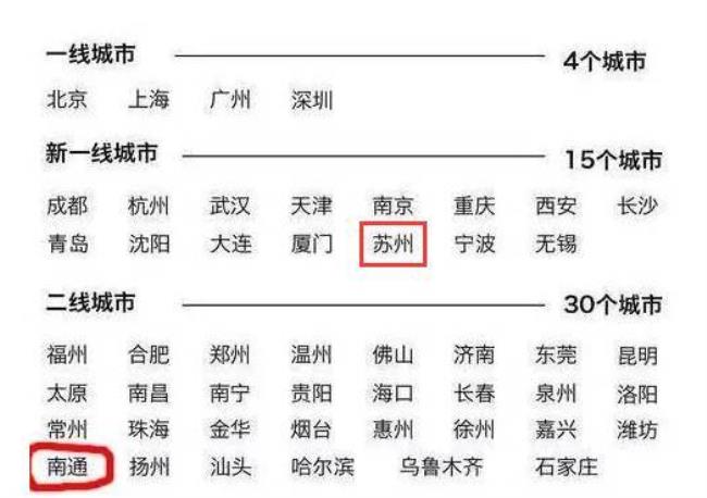 重庆市有几个三线城市