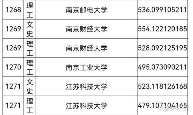 南京审计的法学专业好不好