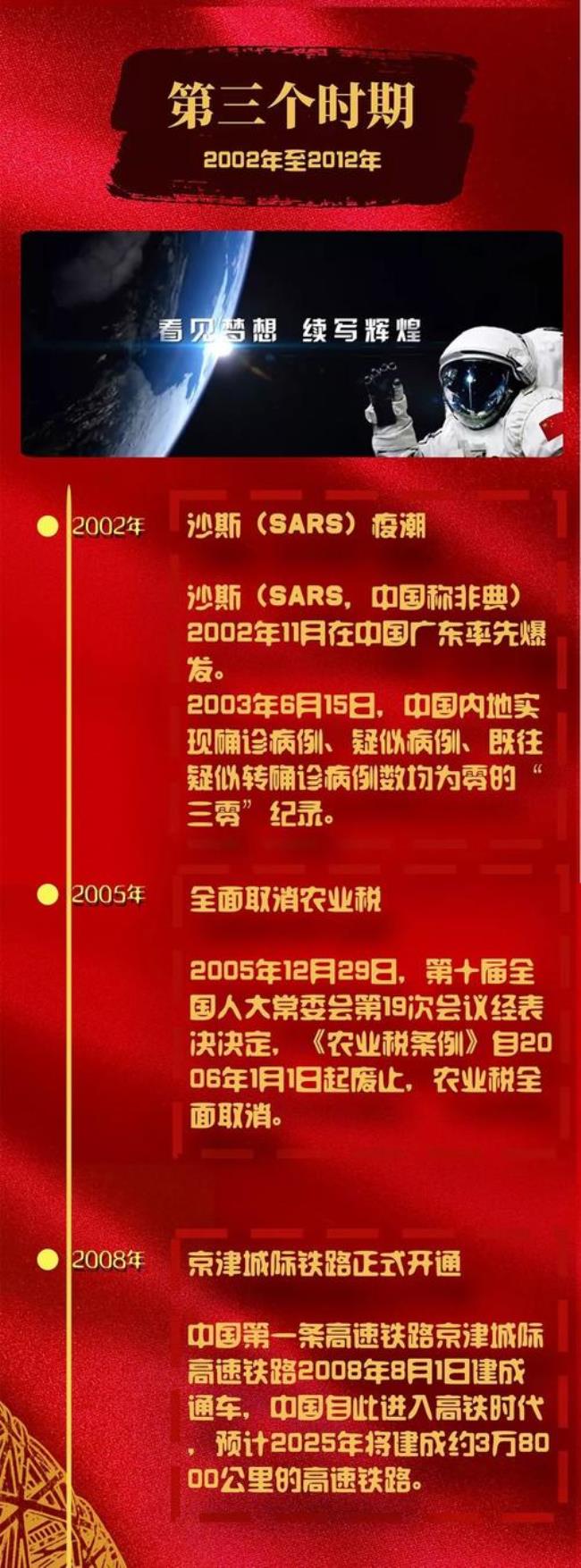 1820年到1850年中国大事记